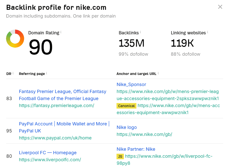 ahrefs backlink checker