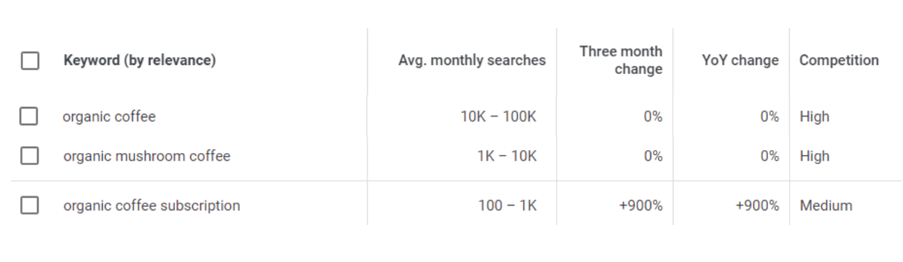 google keyword planner keyword