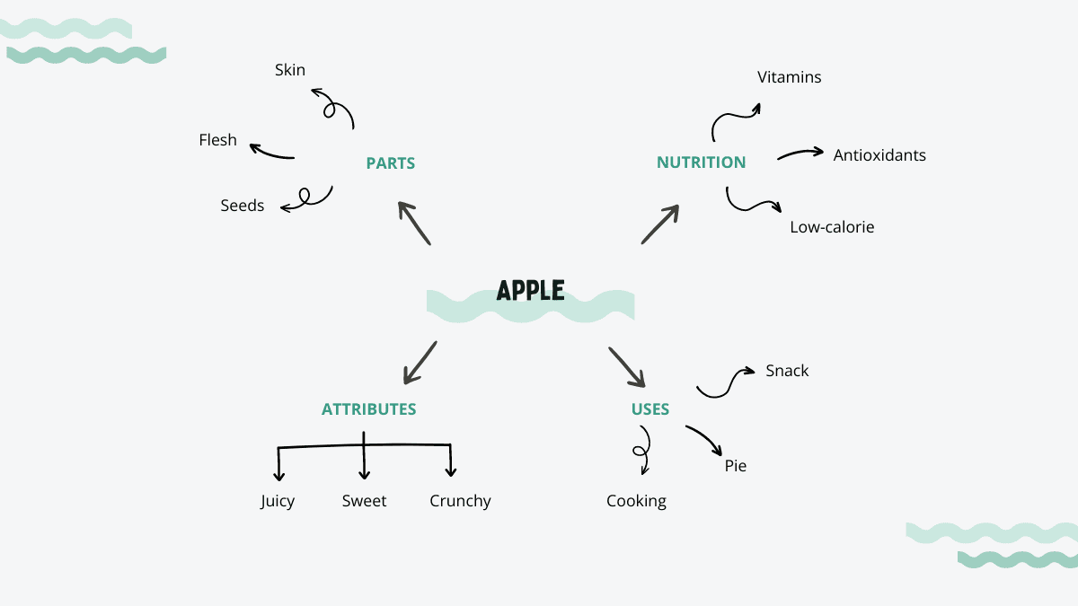 semantic example apple fruit