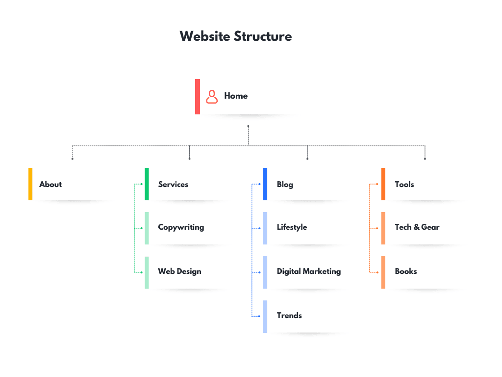 website structure