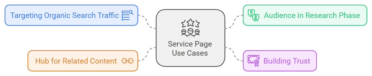 when to use service page